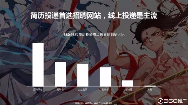 019年中國(guó)95后人群分析報(bào)告！"