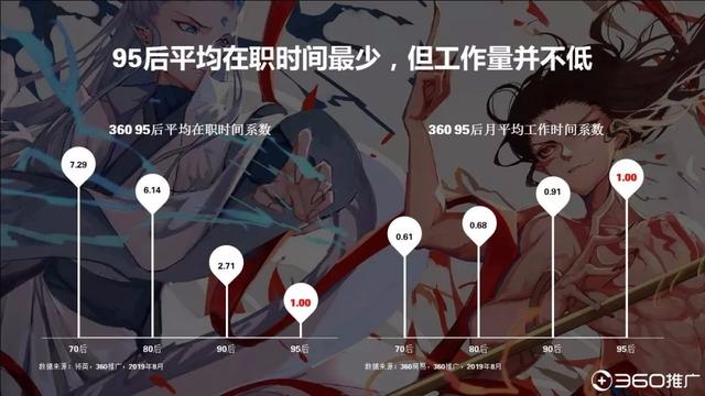 019年中國(guó)95后人群分析報(bào)告！"