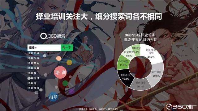 019年中國(guó)95后人群分析報(bào)告！"