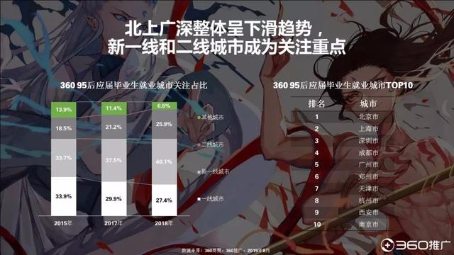 019年中國(guó)95后人群分析報(bào)告！"