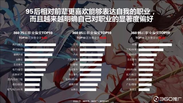 019年中國(guó)95后人群分析報(bào)告！"