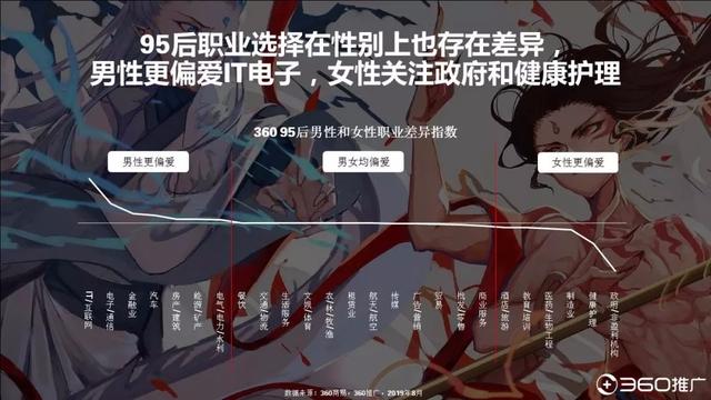 019年中國(guó)95后人群分析報(bào)告！"