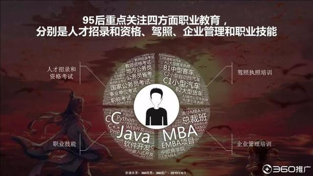 019年中國(guó)95后人群分析報(bào)告！"