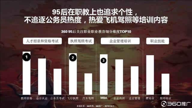 019年中國(guó)95后人群分析報(bào)告！"