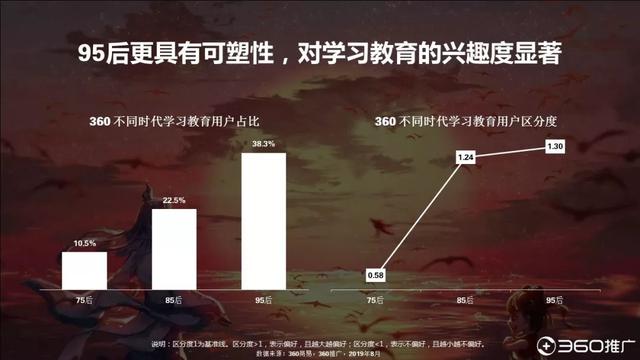 019年中國(guó)95后人群分析報(bào)告！"