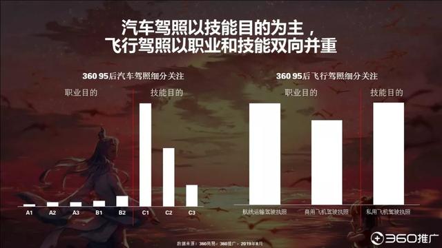 019年中國(guó)95后人群分析報(bào)告！"