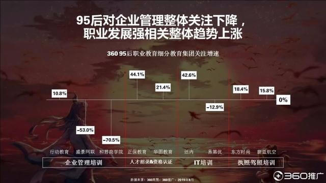 019年中國(guó)95后人群分析報(bào)告！"