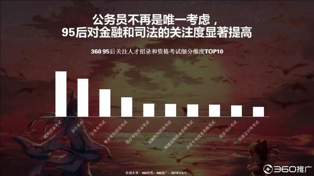 019年中國(guó)95后人群分析報(bào)告！"