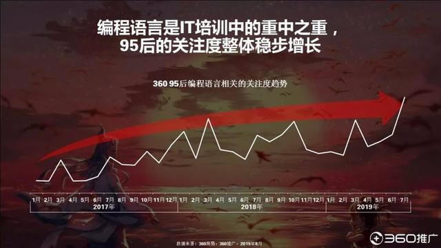 019年中國(guó)95后人群分析報(bào)告！"