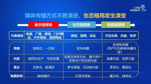019年中國媒體市場(chǎng)趨勢(shì)洞察