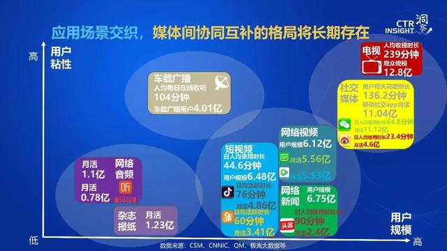 019年中國媒體市場(chǎng)趨勢(shì)洞察