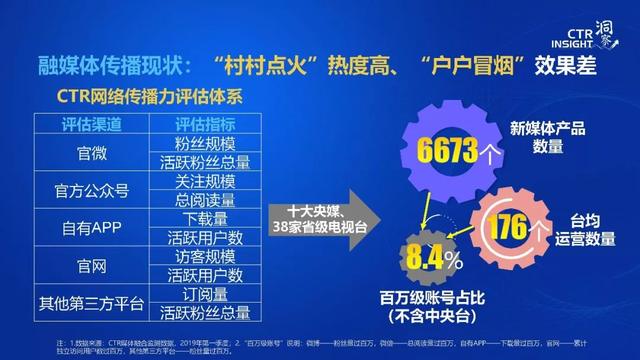 019年中國媒體市場(chǎng)趨勢(shì)洞察