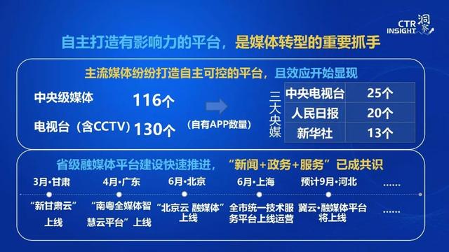 019年中國媒體市場(chǎng)趨勢(shì)洞察