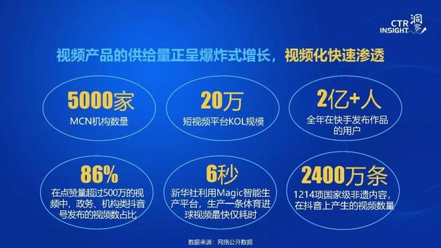 019年中國媒體市場(chǎng)趨勢(shì)洞察