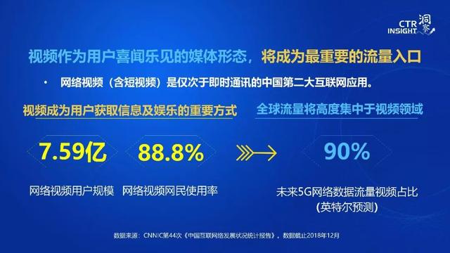 019年中國媒體市場(chǎng)趨勢(shì)洞察