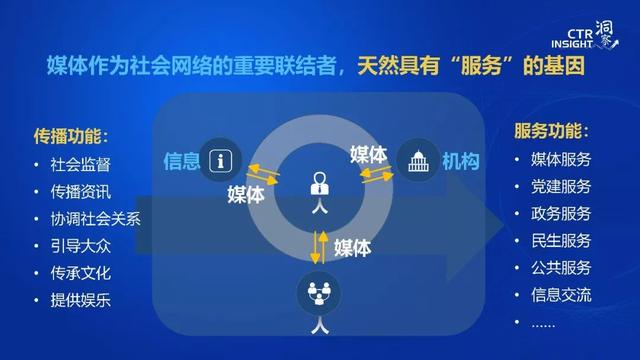 019年中國媒體市場(chǎng)趨勢(shì)洞察