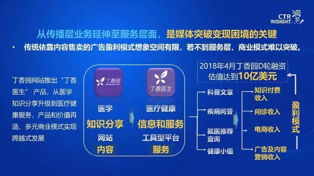 019年中國媒體市場(chǎng)趨勢(shì)洞察