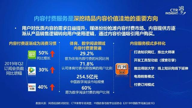 019年中國媒體市場(chǎng)趨勢(shì)洞察
