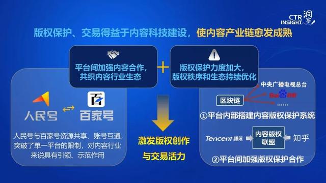 019年中國媒體市場(chǎng)趨勢(shì)洞察