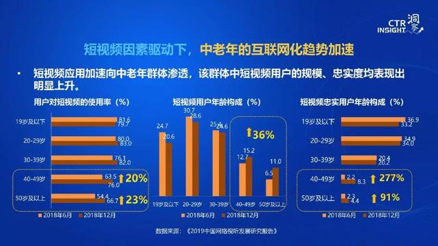 019年中國媒體市場(chǎng)趨勢(shì)洞察