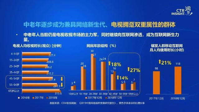 019年中國媒體市場(chǎng)趨勢(shì)洞察