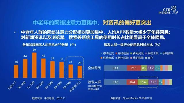 019年中國媒體市場(chǎng)趨勢(shì)洞察