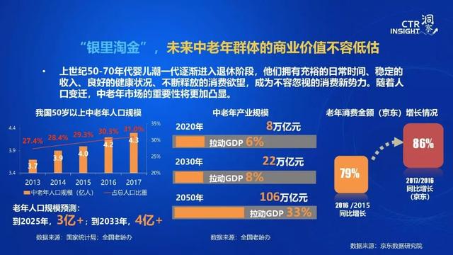 019年中國媒體市場(chǎng)趨勢(shì)洞察