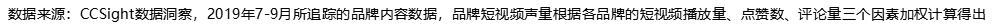 小紅書美妝行業(yè)營銷趨勢分析