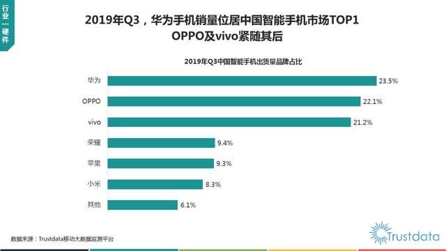 019年1-9月中國(guó)移動(dòng)互聯(lián)網(wǎng)行業(yè)分析報(bào)告"
