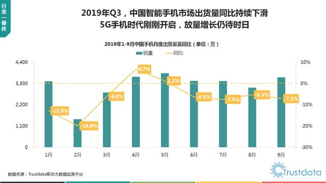 019年1-9月中國(guó)移動(dòng)互聯(lián)網(wǎng)行業(yè)分析報(bào)告"