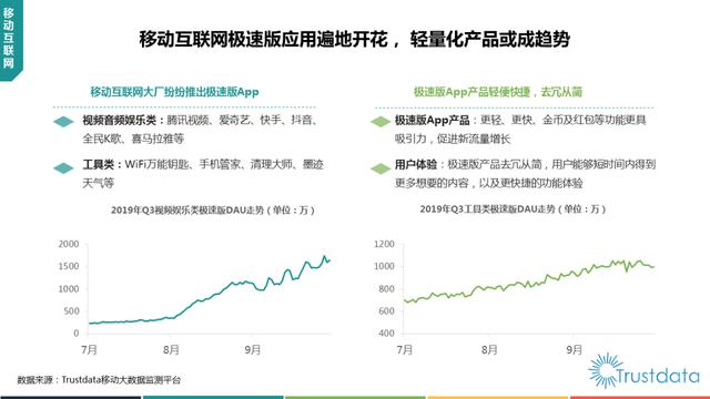 019年1-9月中國(guó)移動(dòng)互聯(lián)網(wǎng)行業(yè)分析報(bào)告"