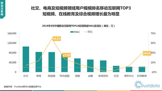 019年1-9月中國(guó)移動(dòng)互聯(lián)網(wǎng)行業(yè)分析報(bào)告"
