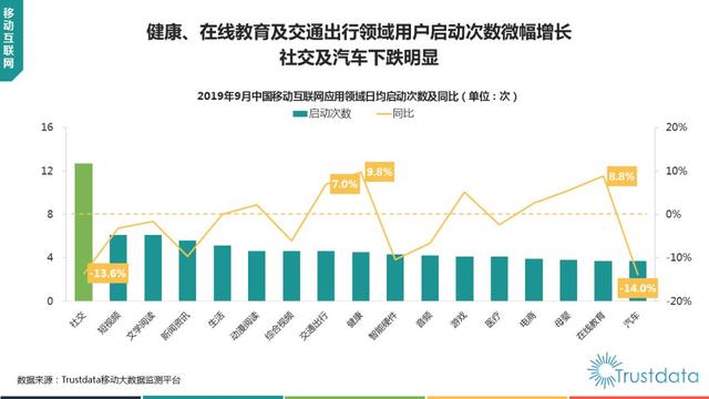 019年1-9月中國(guó)移動(dòng)互聯(lián)網(wǎng)行業(yè)分析報(bào)告"
