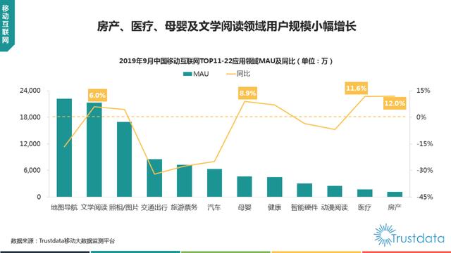 019年1-9月中國(guó)移動(dòng)互聯(lián)網(wǎng)行業(yè)分析報(bào)告"