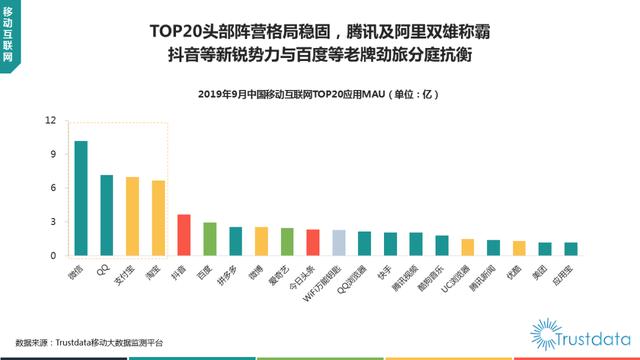019年1-9月中國(guó)移動(dòng)互聯(lián)網(wǎng)行業(yè)分析報(bào)告"