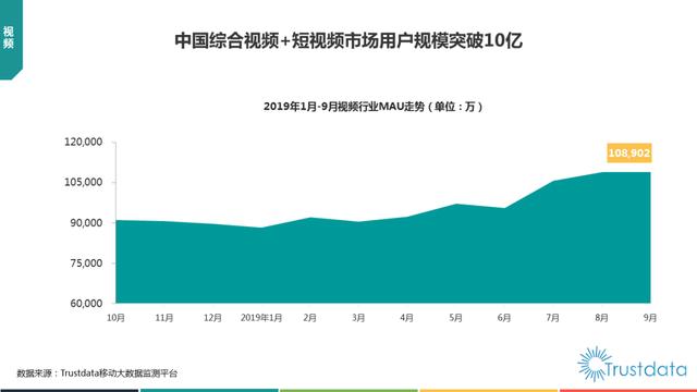 019年1-9月中國(guó)移動(dòng)互聯(lián)網(wǎng)行業(yè)分析報(bào)告"