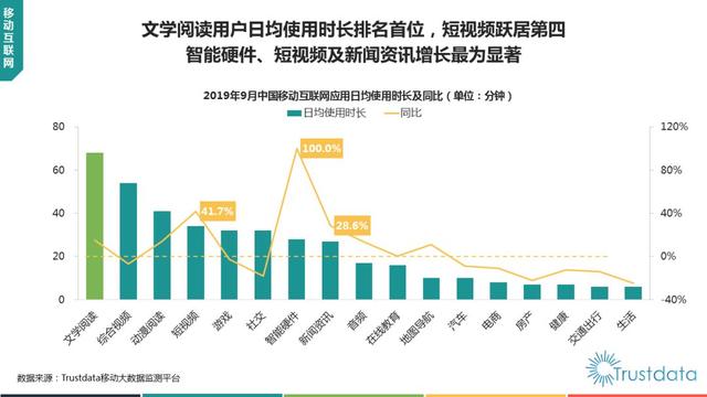 019年1-9月中國(guó)移動(dòng)互聯(lián)網(wǎng)行業(yè)分析報(bào)告"