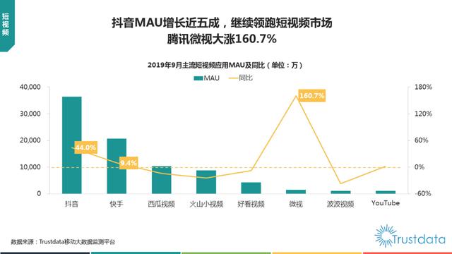 019年1-9月中國(guó)移動(dòng)互聯(lián)網(wǎng)行業(yè)分析報(bào)告"