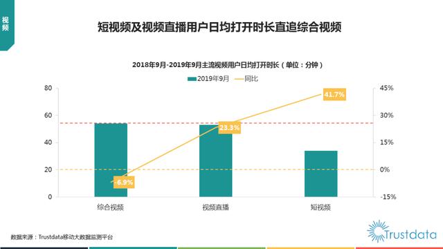 019年1-9月中國(guó)移動(dòng)互聯(lián)網(wǎng)行業(yè)分析報(bào)告"