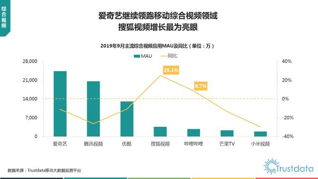 019年1-9月中國(guó)移動(dòng)互聯(lián)網(wǎng)行業(yè)分析報(bào)告"