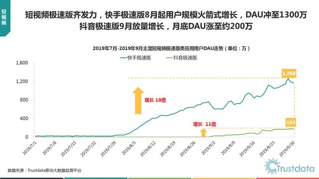 019年1-9月中國(guó)移動(dòng)互聯(lián)網(wǎng)行業(yè)分析報(bào)告"