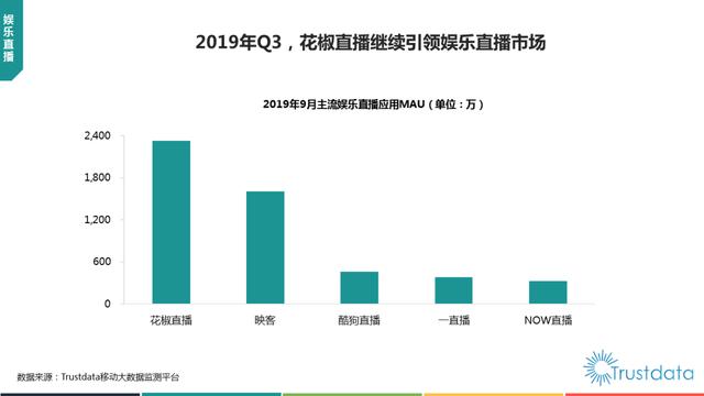 019年1-9月中國(guó)移動(dòng)互聯(lián)網(wǎng)行業(yè)分析報(bào)告"