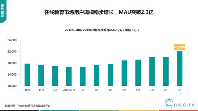 019年1-9月中國(guó)移動(dòng)互聯(lián)網(wǎng)行業(yè)分析報(bào)告"