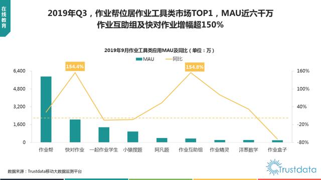 019年1-9月中國(guó)移動(dòng)互聯(lián)網(wǎng)行業(yè)分析報(bào)告"