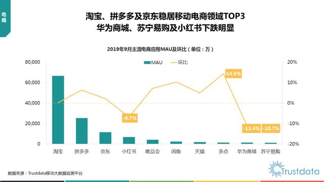 019年1-9月中國(guó)移動(dòng)互聯(lián)網(wǎng)行業(yè)分析報(bào)告"