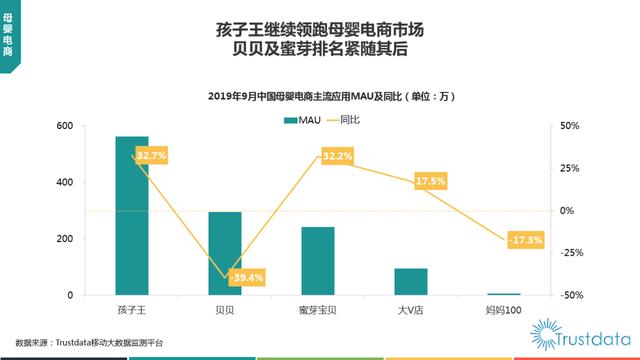 019年1-9月中國(guó)移動(dòng)互聯(lián)網(wǎng)行業(yè)分析報(bào)告"