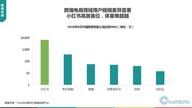 019年1-9月中國(guó)移動(dòng)互聯(lián)網(wǎng)行業(yè)分析報(bào)告"