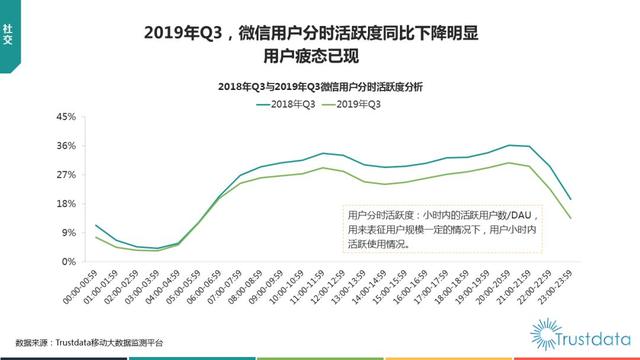 019年1-9月中國(guó)移動(dòng)互聯(lián)網(wǎng)行業(yè)分析報(bào)告"