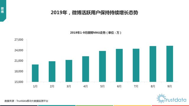 019年1-9月中國(guó)移動(dòng)互聯(lián)網(wǎng)行業(yè)分析報(bào)告"