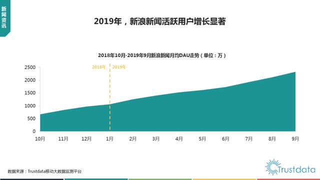 019年1-9月中國(guó)移動(dòng)互聯(lián)網(wǎng)行業(yè)分析報(bào)告"